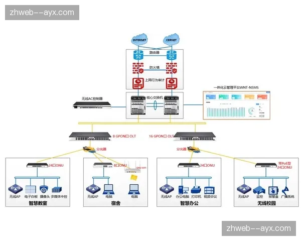 全周期数字底座嵌入组织架构 跨部门协作实现无缝衔接