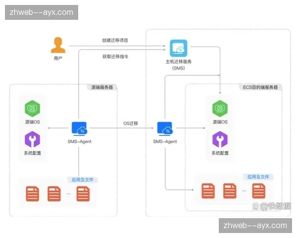 体育赛事组织全面向云端迁移 传输体系成核心中枢