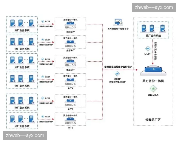 低延迟协议栈在本轮更新中普及 解决异地同步观看难题
